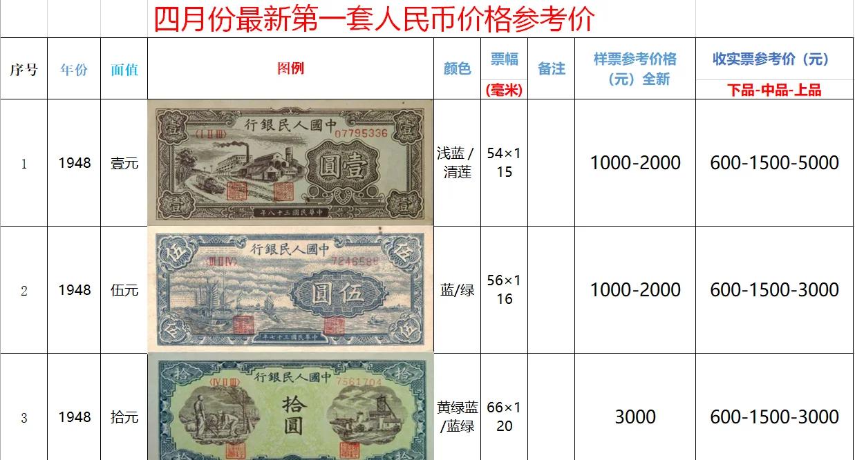 单一货币规则(单一货币的好处)