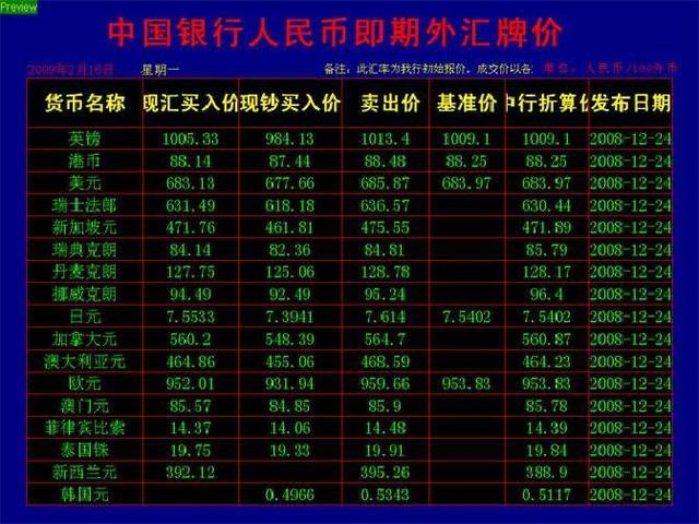 货币汇率稳定(货币汇率稳定存款利率相对较高的外币)