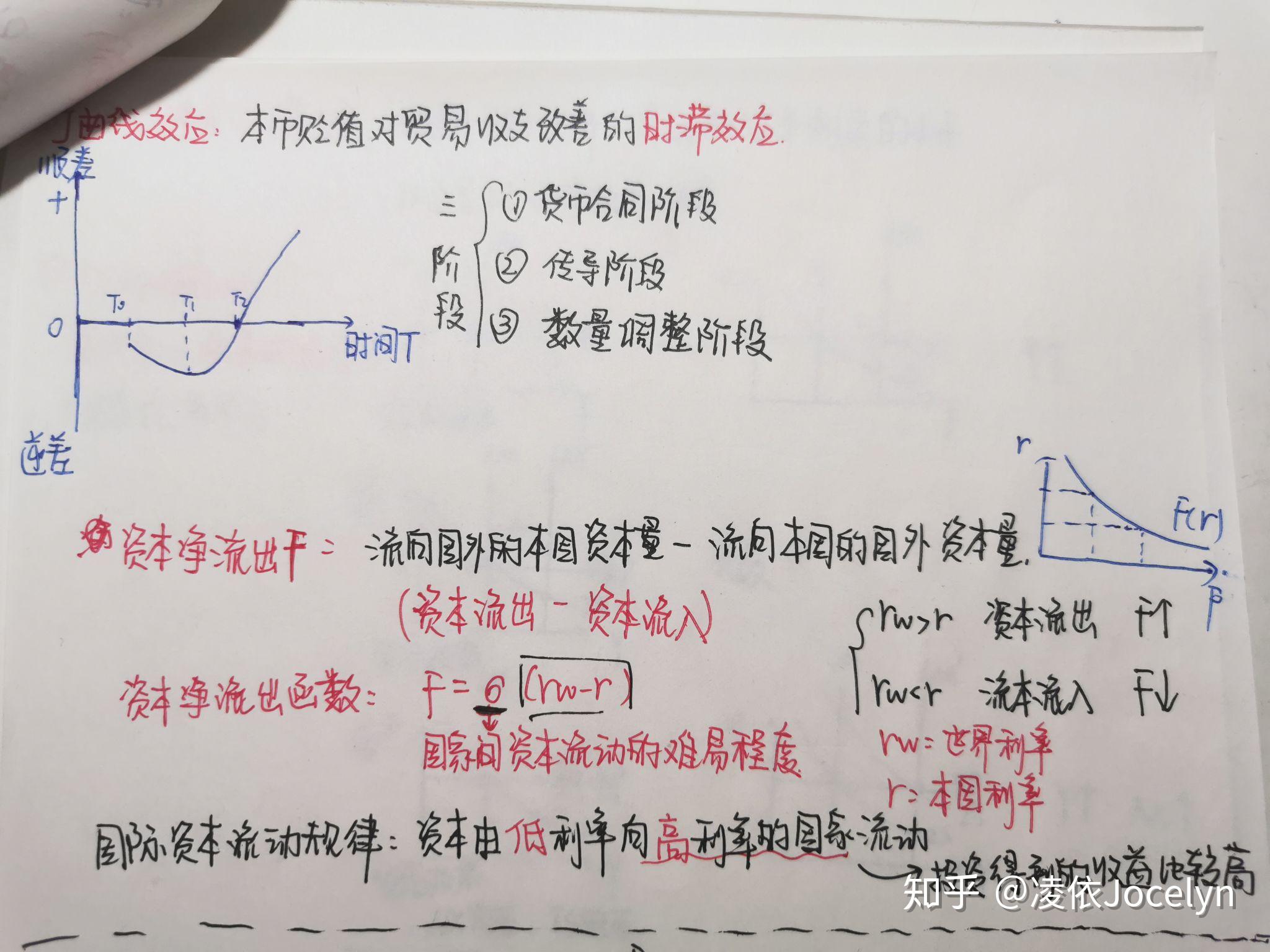 货币乘数计算公式(货币乘数计算公式中的体现率是怎么算的)